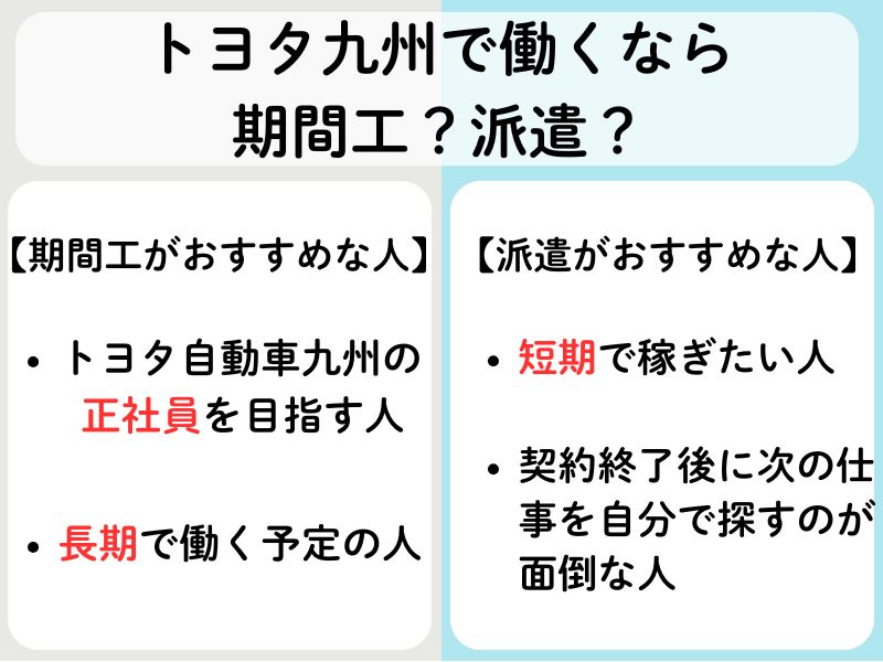 トヨタ自動車九州の期間工と派遣社員はどっちが稼げる?