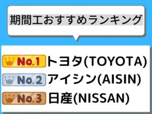 【2026年最新】期間工おすすめランキング!人気メーカー10選を徹底比較