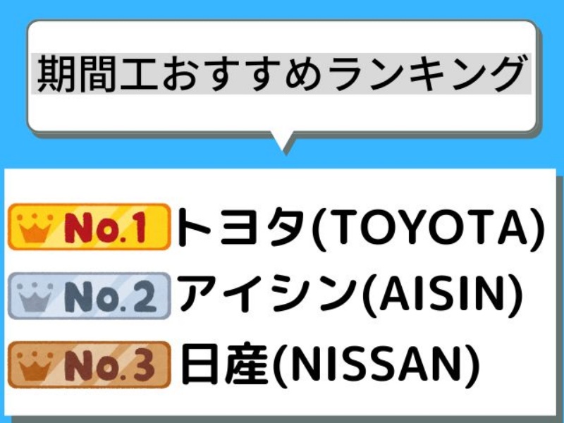 【2026年最新】期間工おすすめランキング！人気メーカー10選を徹底比較