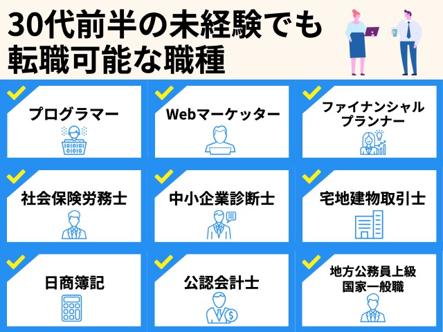30代前半の未経験でも転職可能な職種12個