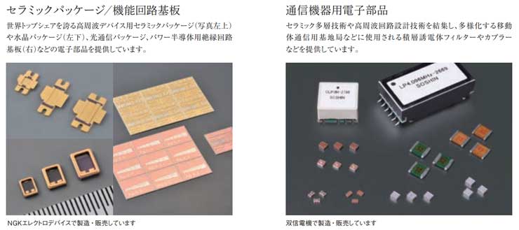 セラミックパッケージ