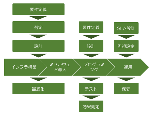 将来の大きな流れはフルスタックなエンジニア