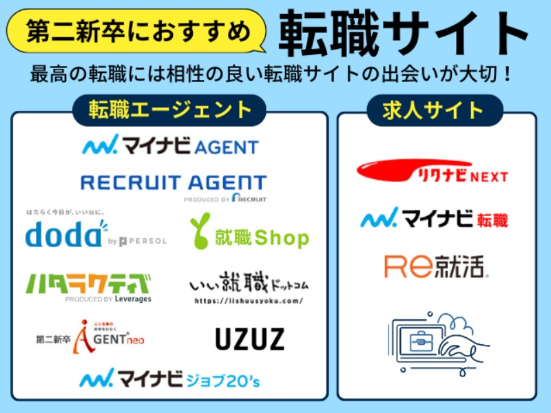 第二新卒におすすめの転職サイトランキング14選