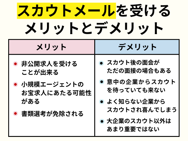 スカウトメールのメリット・デメリット