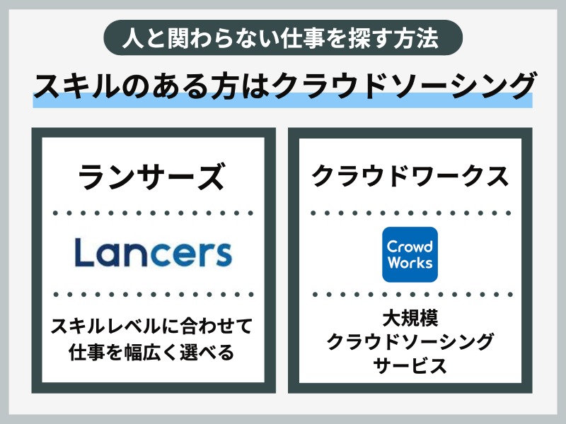 スキルのある方はクラウドソーシングで仕事探し