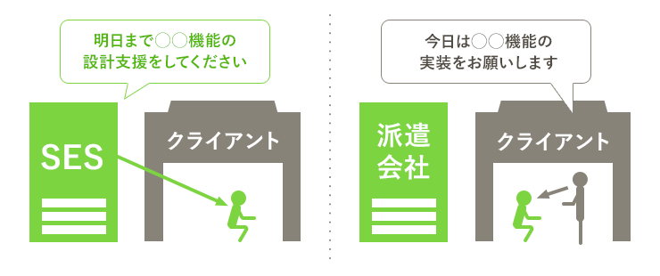 SESとIT派遣の違いとは？