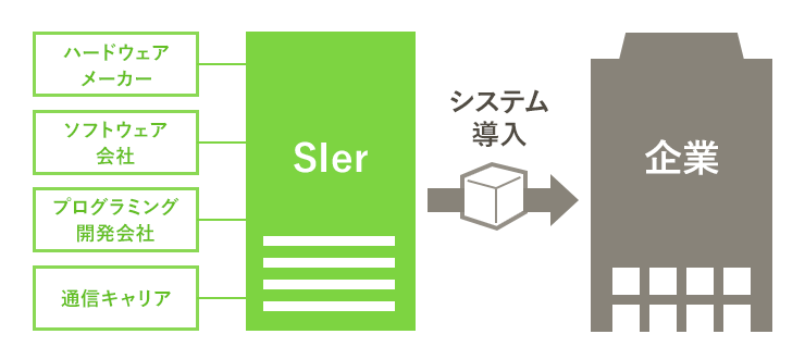 SIerの仕事内容