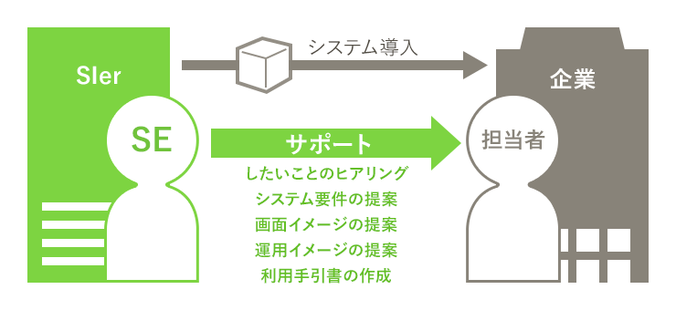 SIerの仕事内容