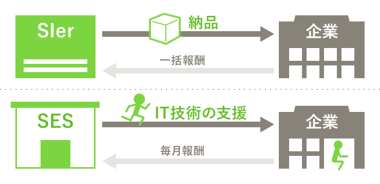 SIerとSESの違い