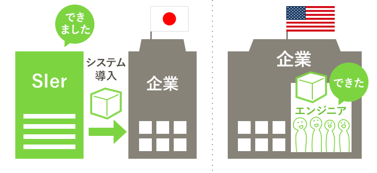 SIerというビジネスの問題