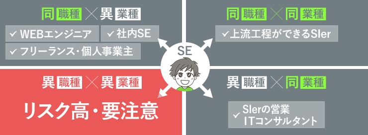 SEから転職する先の選択肢をわかりやすく紹介！