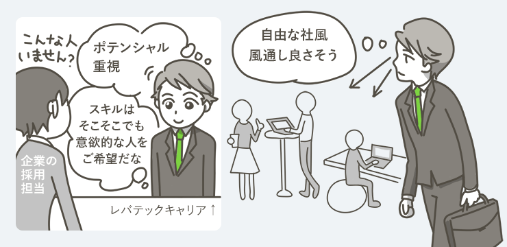 企業ごとに対策ができるので内定率が高い