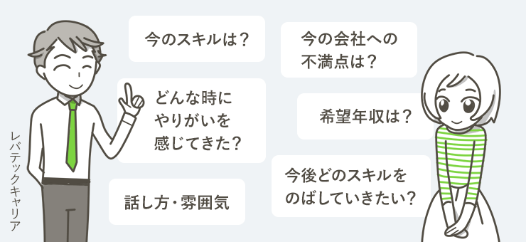 強み2：丁寧な面談