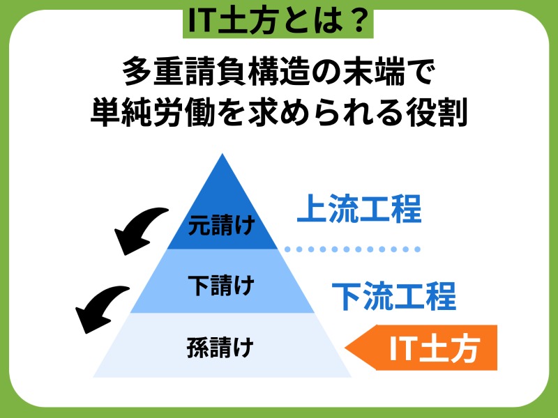 IT土方とは