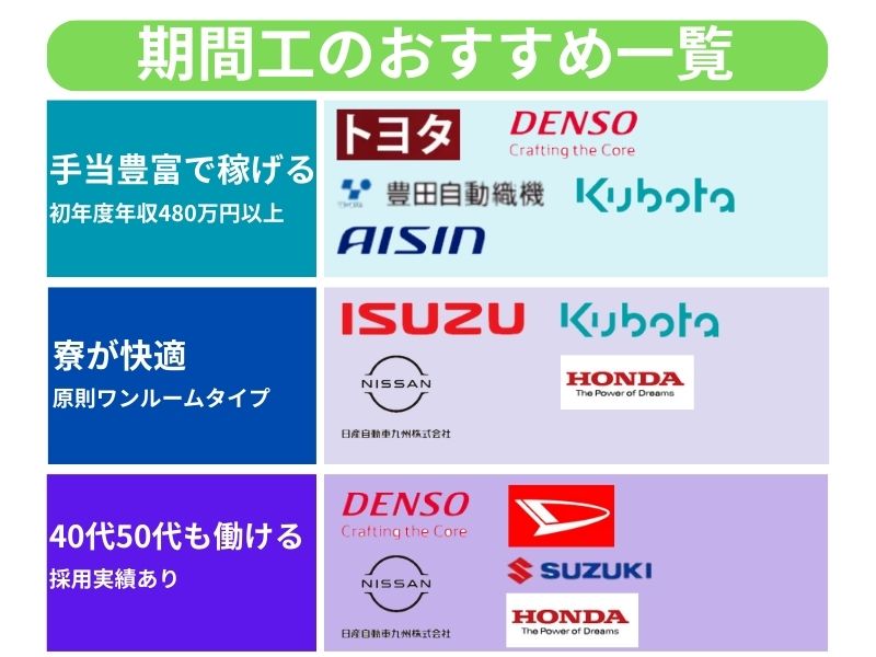 おすすめ一覧
