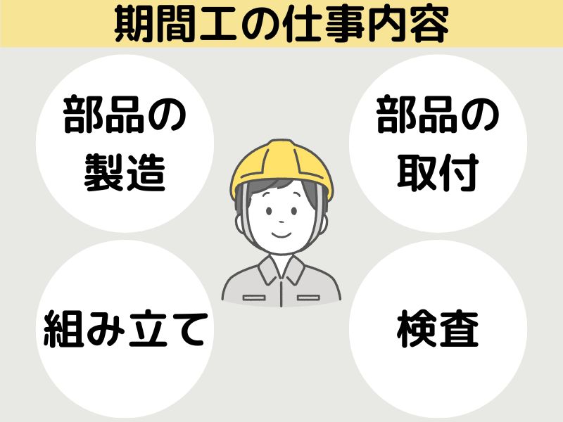 期間工の仕事内容