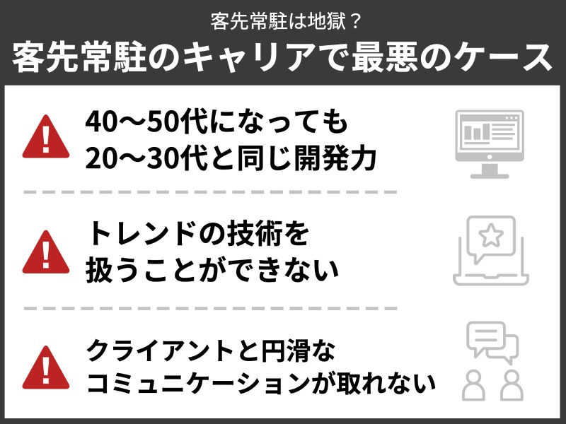 客先常駐のキャリアで最悪のケース