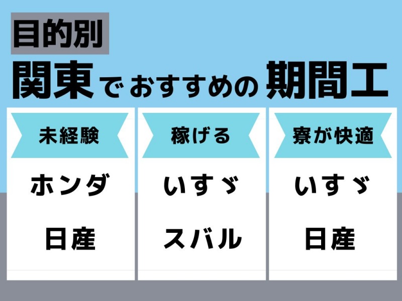 関東のおすすめ期間工