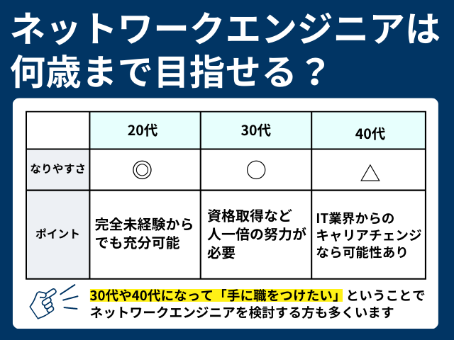 ネットワークエンジニアは何歳まで目指せる？