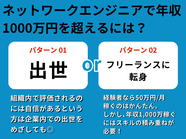 ネットワークエンジニアで年収1000万円を超えるには？