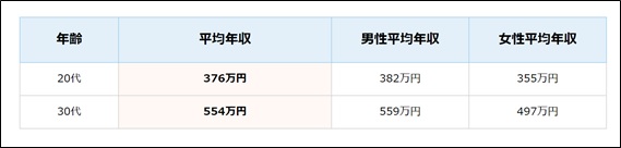 ネットワークエンジニアの平均年収