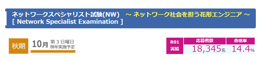 ネットワークスペシャリスト試験