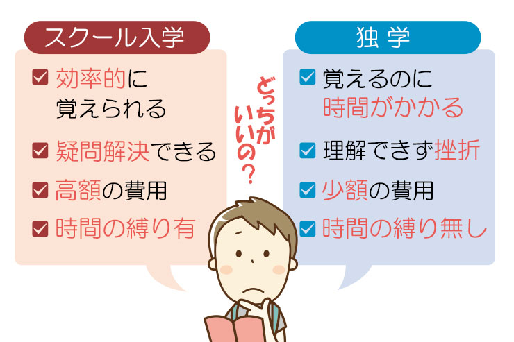 独学でプログラミングを学ぶ方法とは？