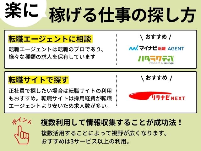 楽に稼げる仕事の探し方