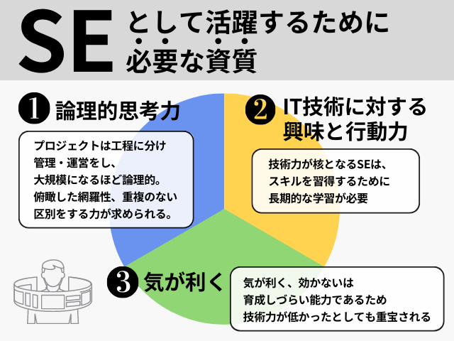 SEに必要な資質