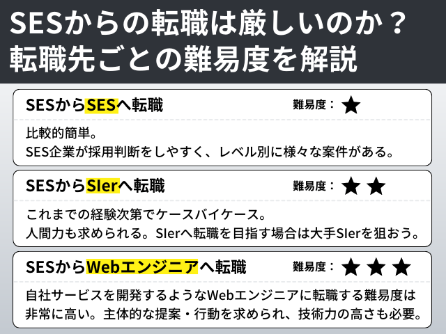 SESからのおすすめ転職先と難易度