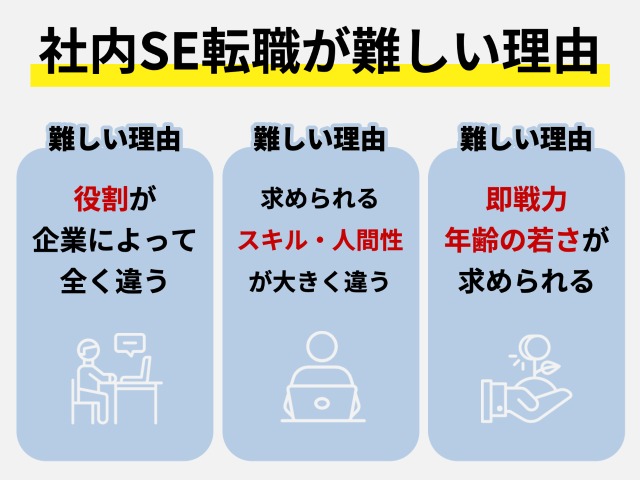 社内SE転職が難しい4つの理由