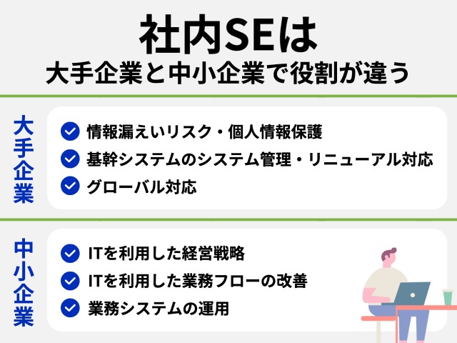 社内SEの仕事内容を企業規模別に紹介