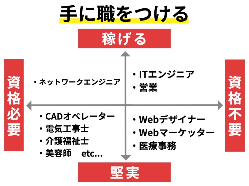手に職をつける仕事おすすめ16選！男女別一覧とメリットを解説