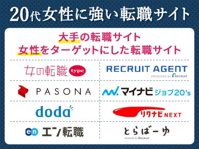 20代女性に強い転職サイト