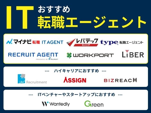 IT転職エージェントおすすめ29社比較｜エンジニア向け強いサービスを徹底紹介