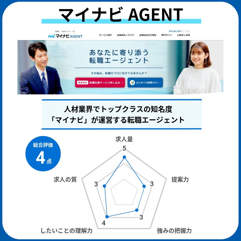 マイナビエージェントの特徴