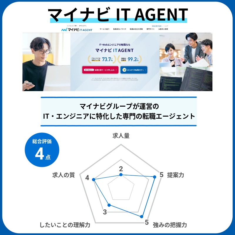 マイナビIT AGENTの特徴