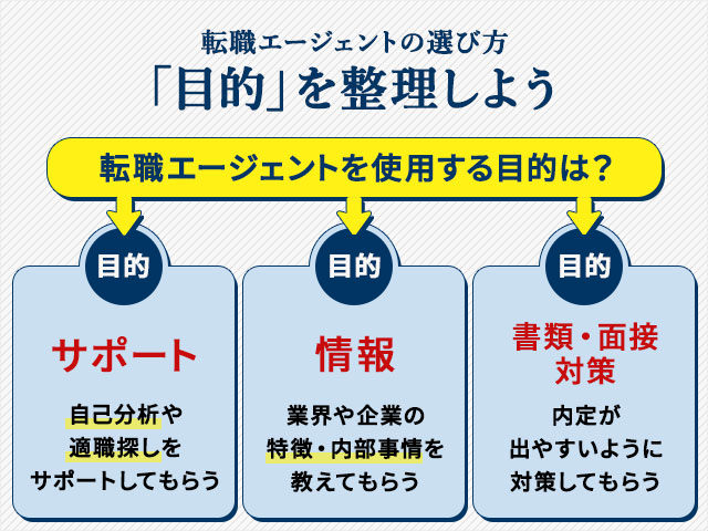 転職エージェントの選び方