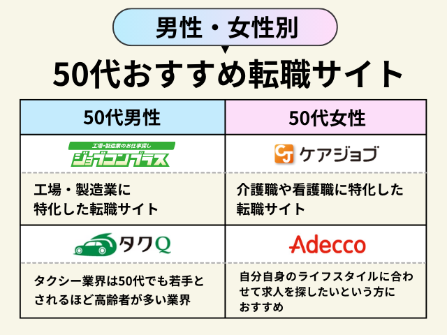 男女別｜50代おすすめ転職サイト4選