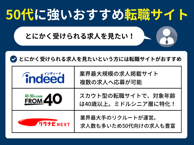 50代におすすめの転職サイト3選