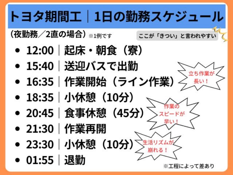 トヨタ期間工夜勤スケジュール