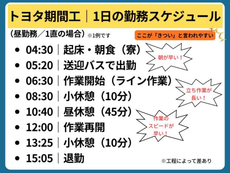 トヨタ期間工1日スケジュール