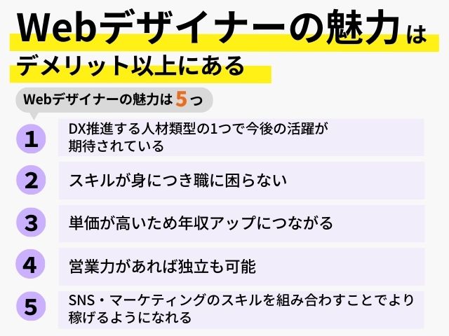 Webデザイナーの魅力