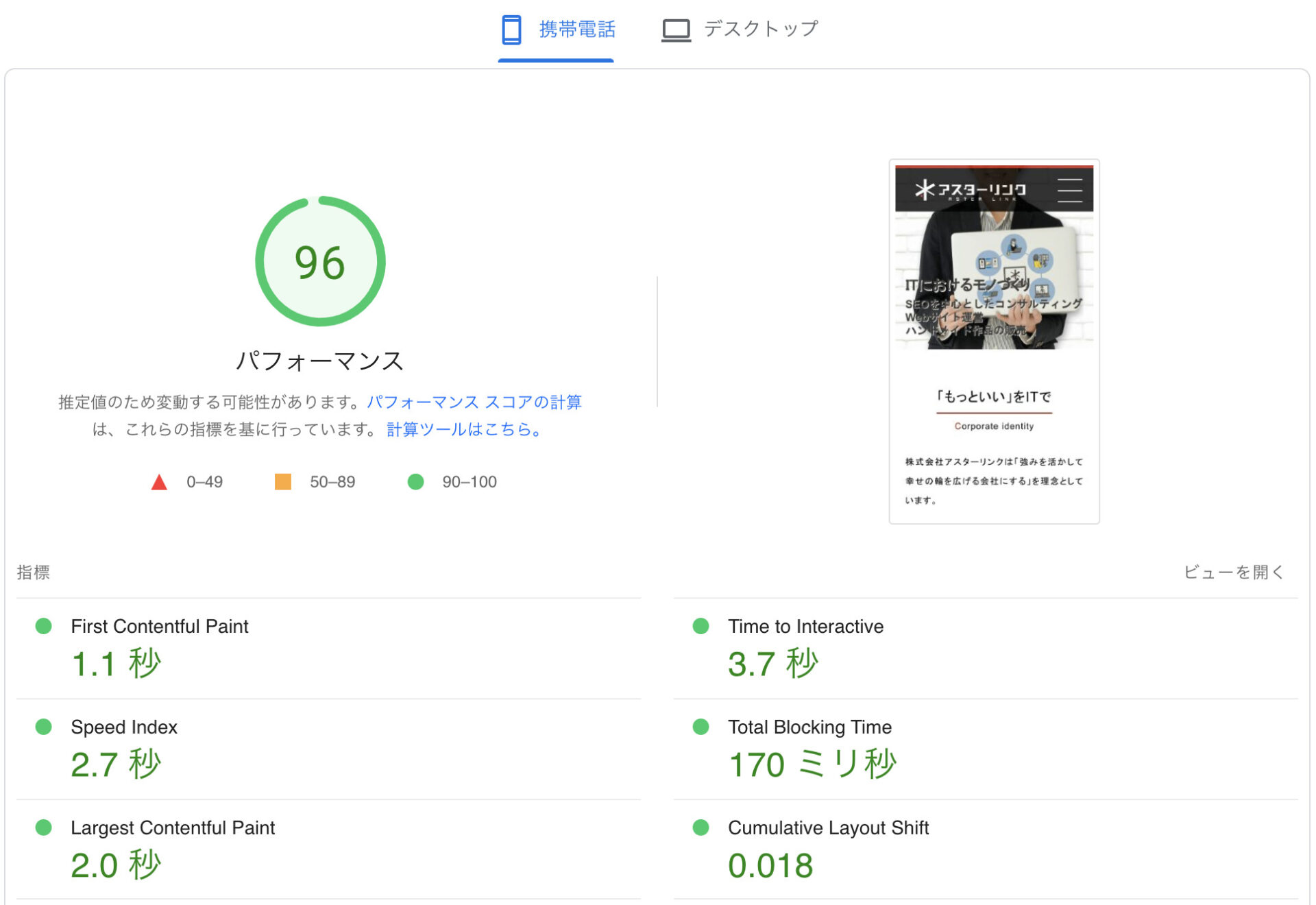 Page Speed Insighsのスコア