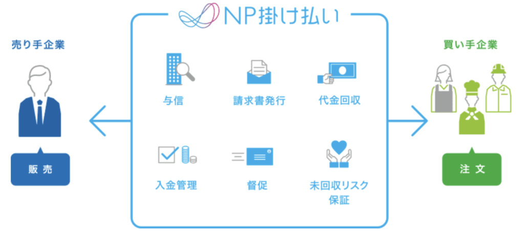 NP掛け払いとは