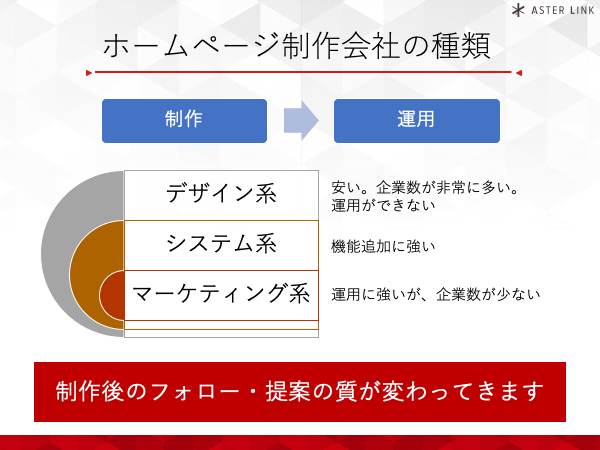 ホームページ制作会社の種類